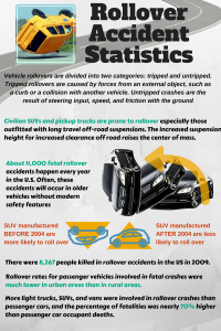 Rollover Accident Statistics