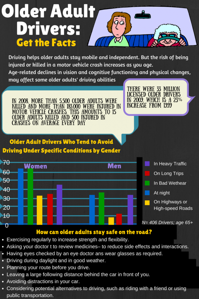 Older Adult Drivers Get The Facts